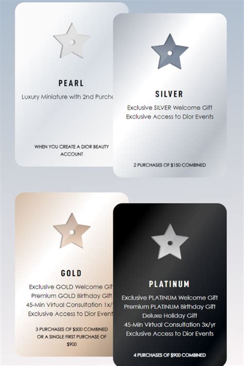 dior loyalty program netherlands|Dior my exclusive program.